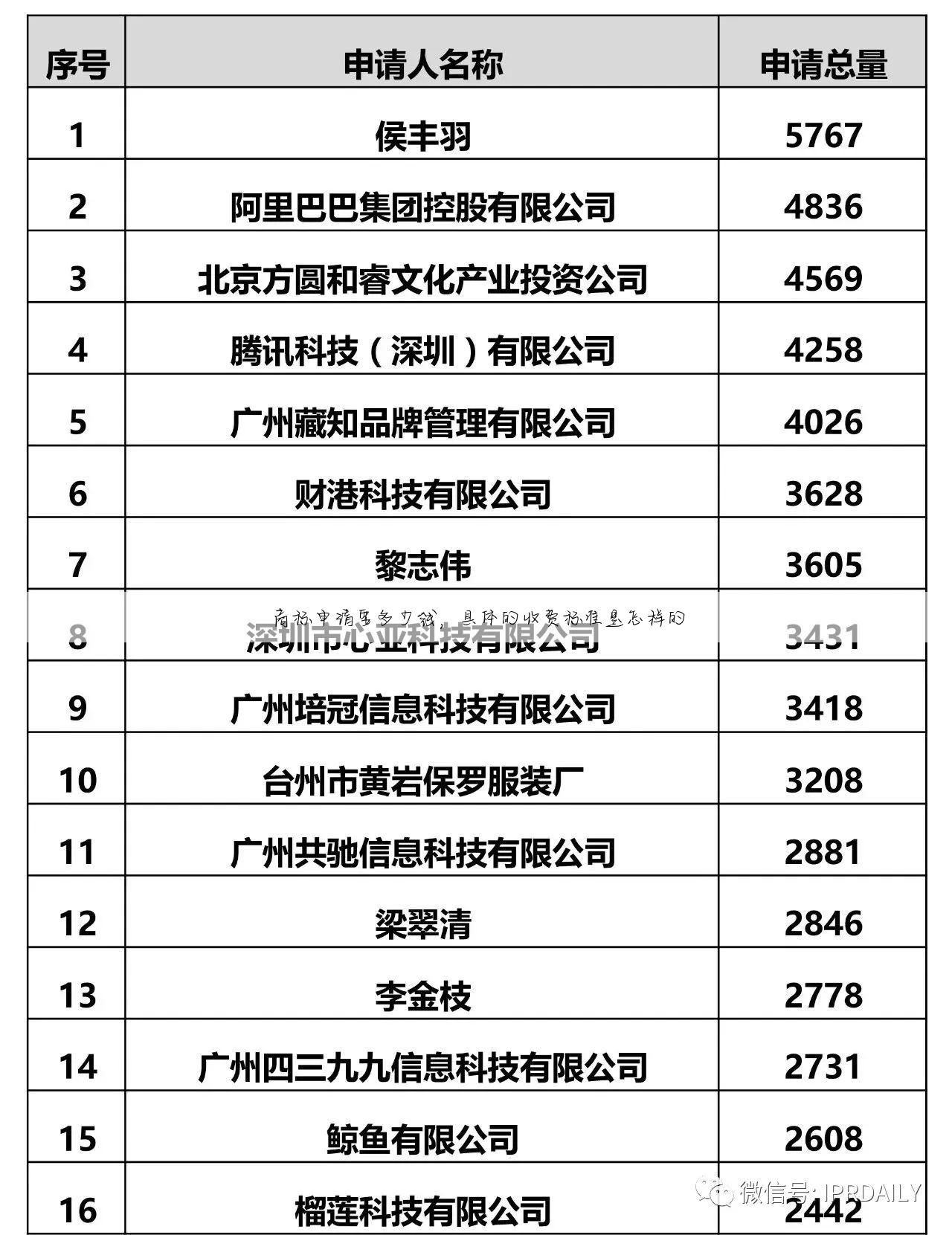 商标申请要多少钱,具体的收费标准是怎样的