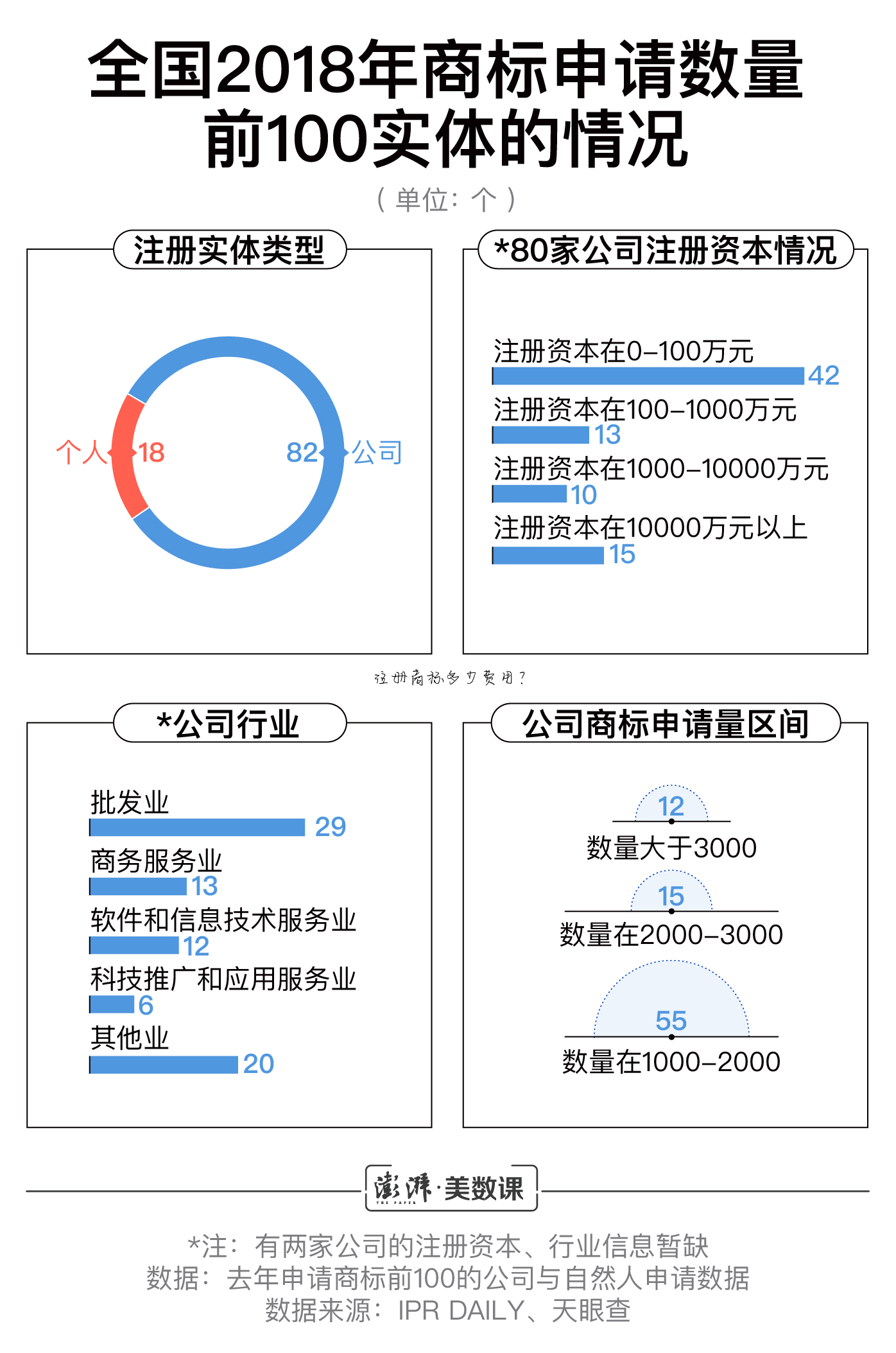注册商标多少费用?