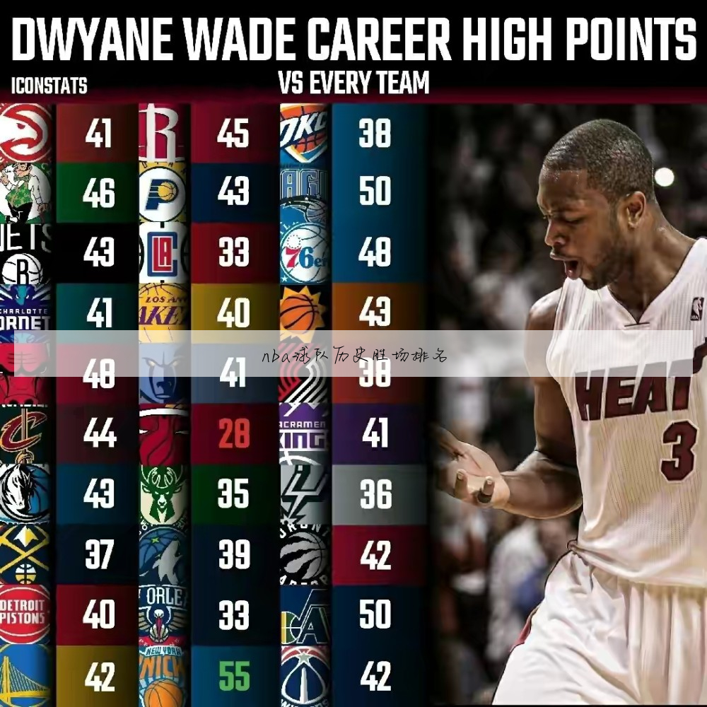 nba球员胜场次排名