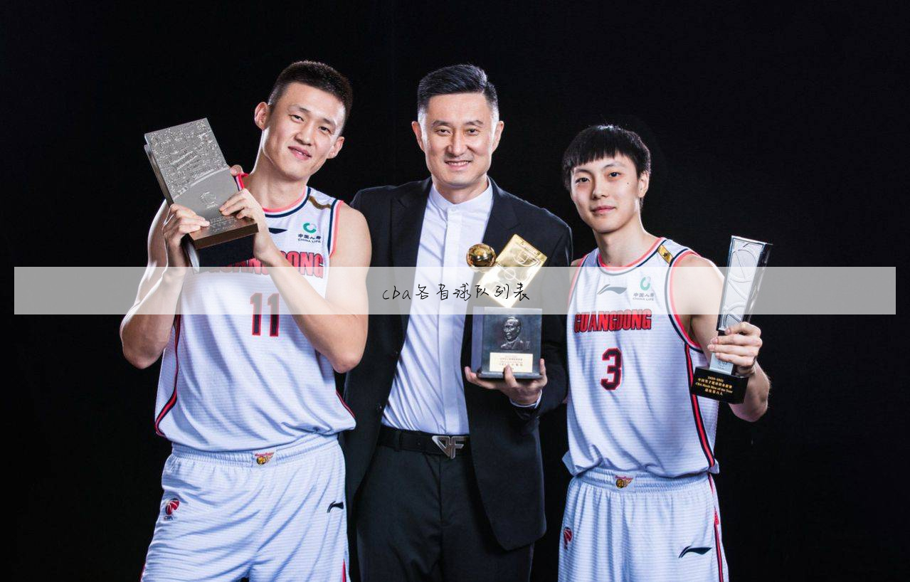 cba球员稠州名单