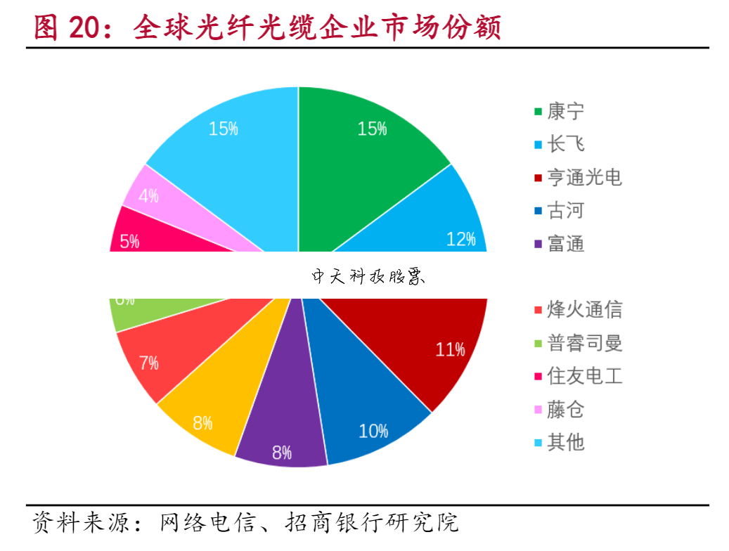 股票西王食品历史交易数据