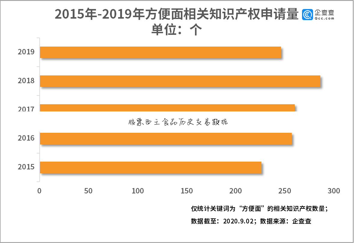股票西王食品历史交易数据