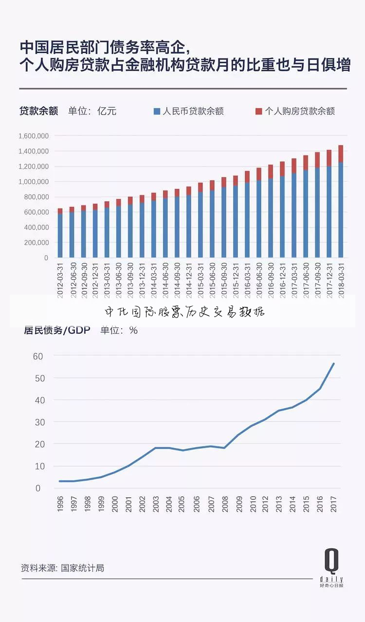 中化国际股票行情走势