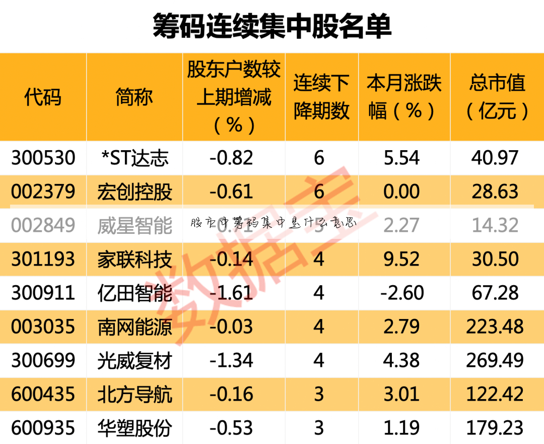 股票筹码集中度是什么意思