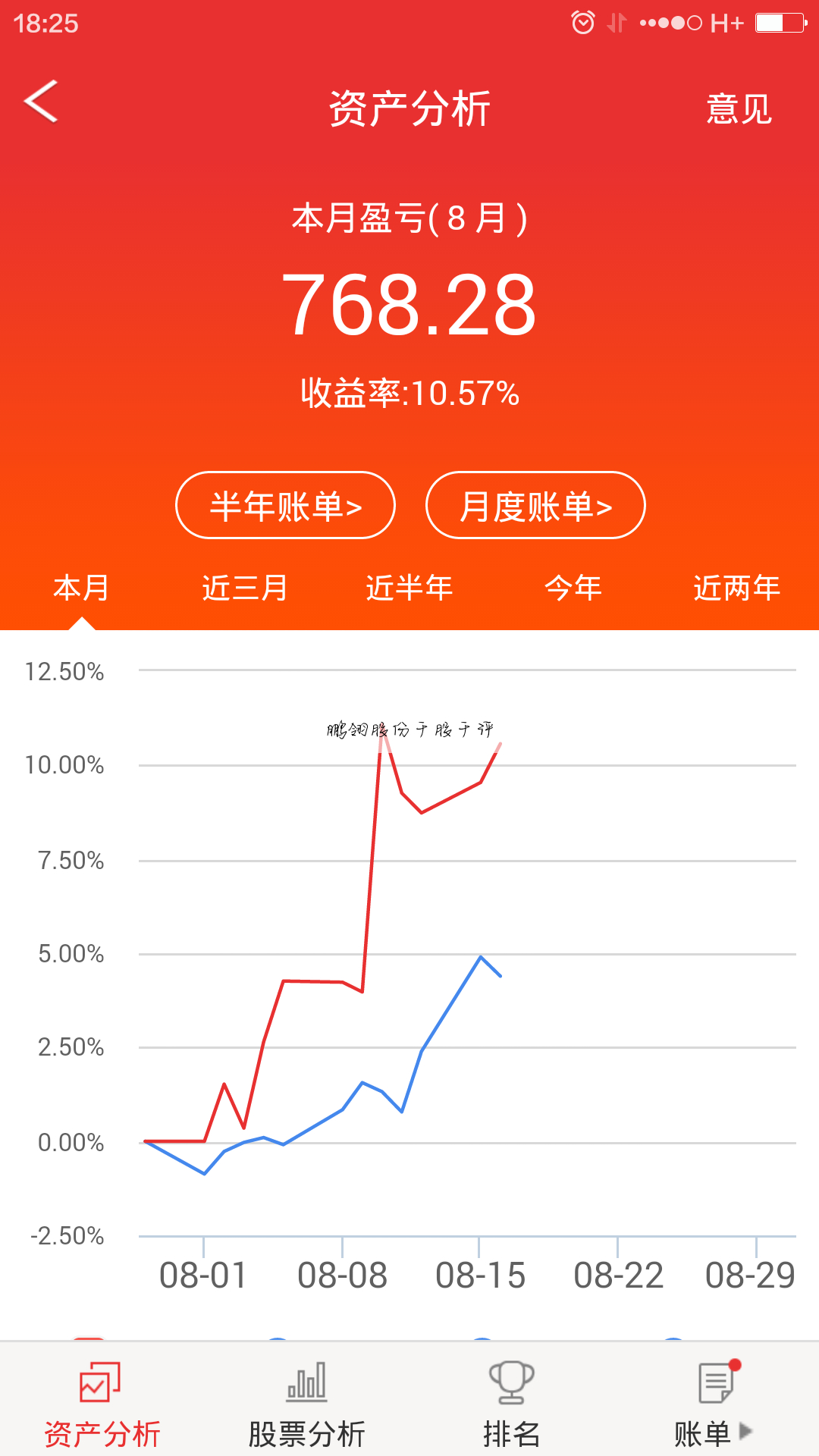 华鹏飞股票怎么样