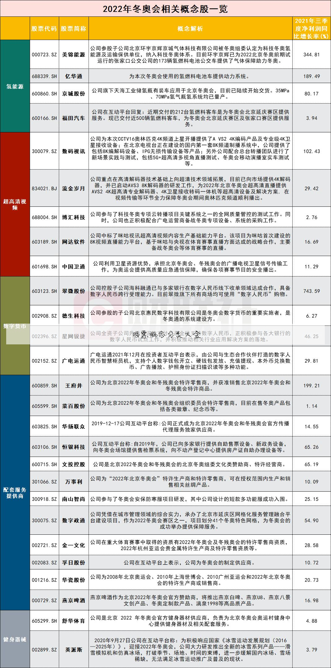 股票类型