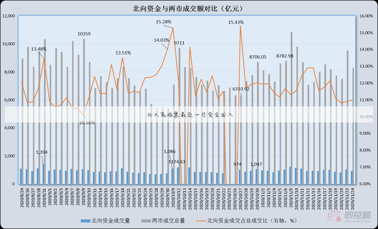 600598股票历史数据