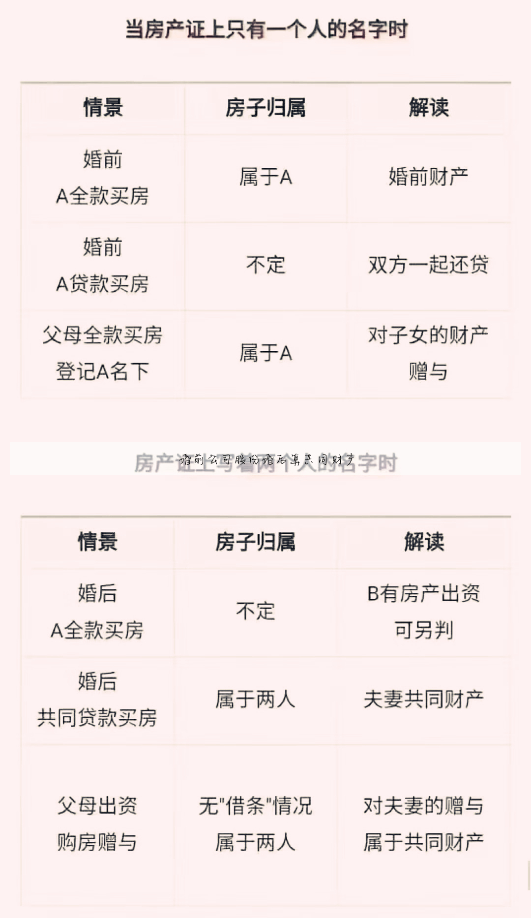 婚前股票算共同财产吗