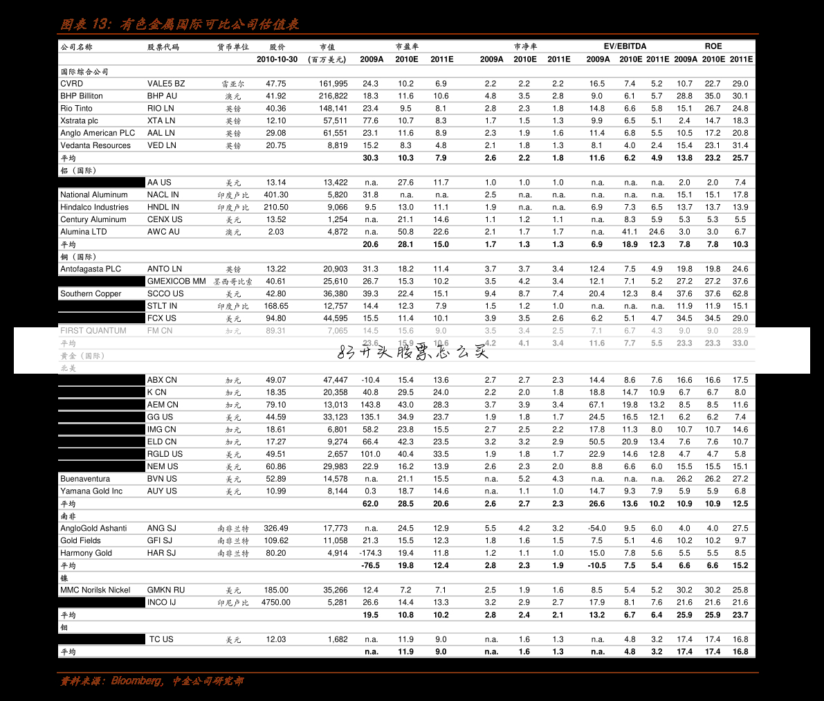 83开头股票怎么买