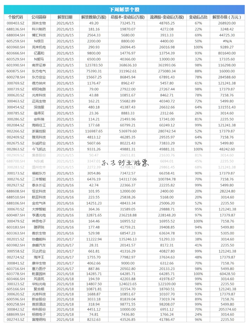 现代投资股票