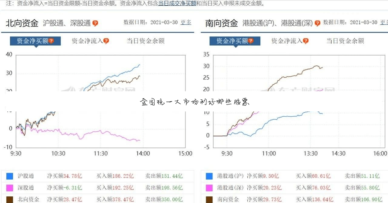 现代投资股票