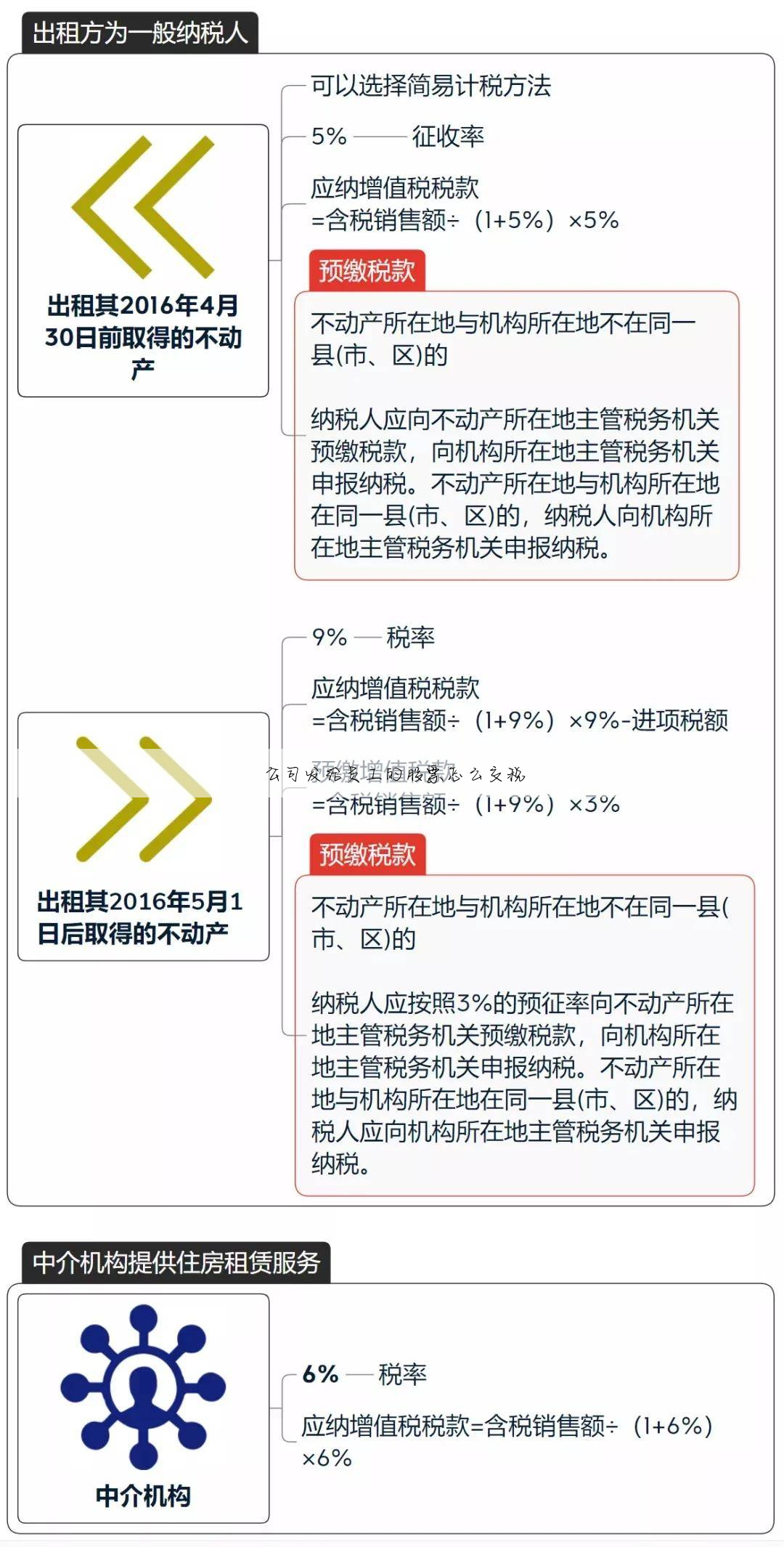 股票收益怎么交税