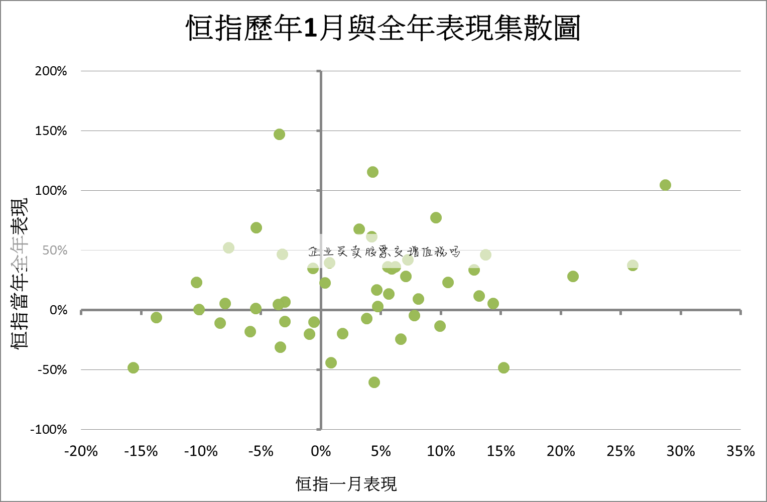 股票收益怎么交税