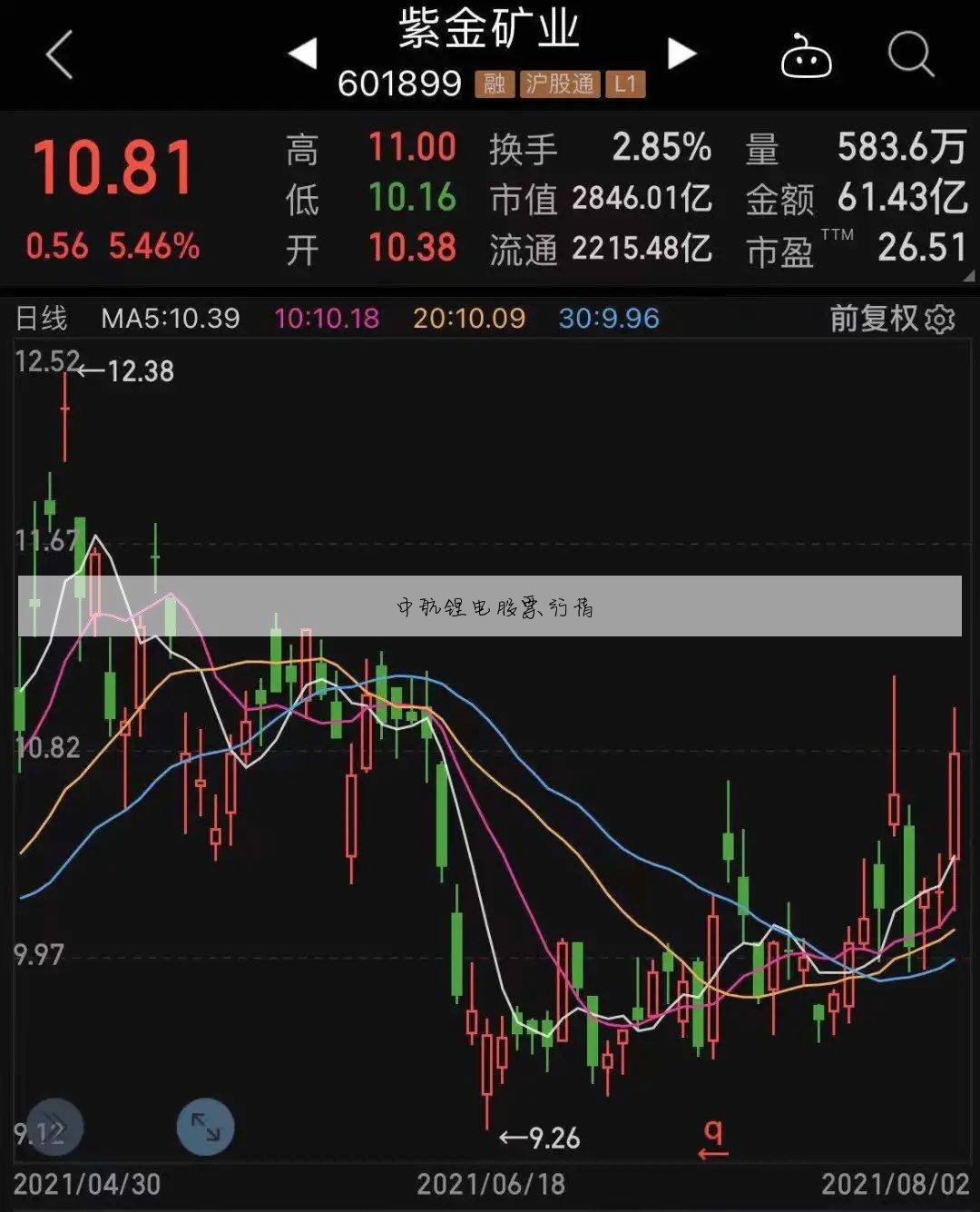 中航锂电股票代码