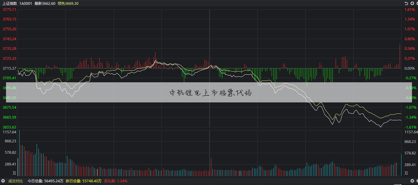 中航锂电股票代码