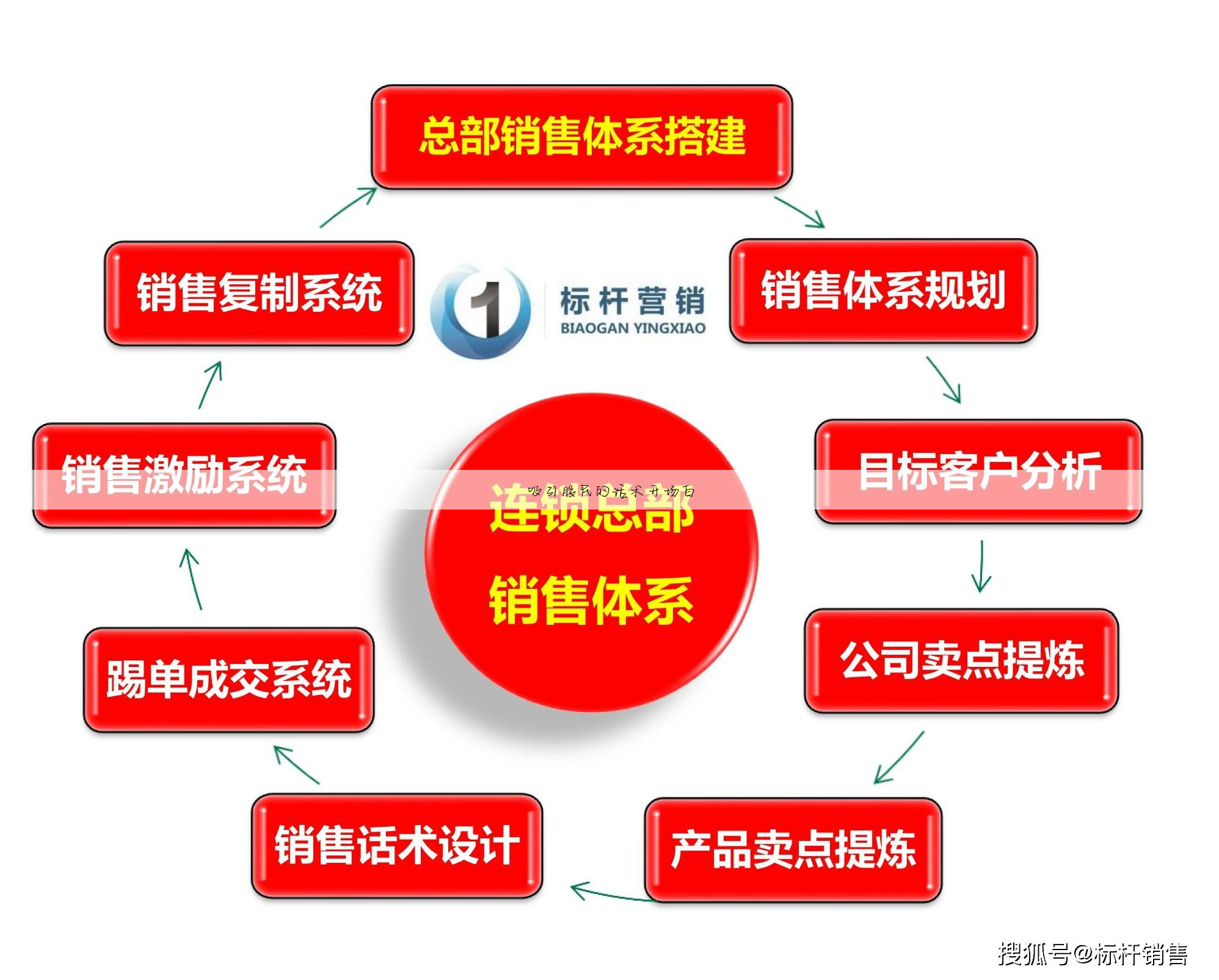 股票的销售方式