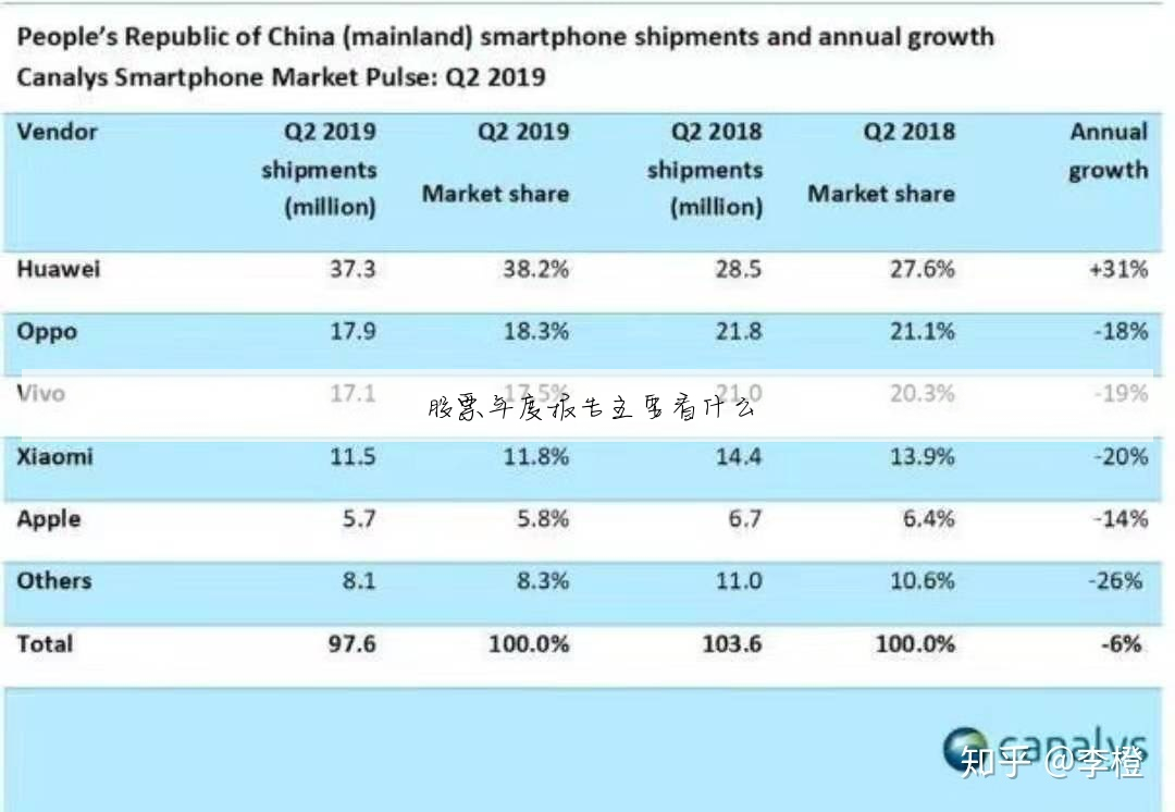 股票年度报告主要看什么