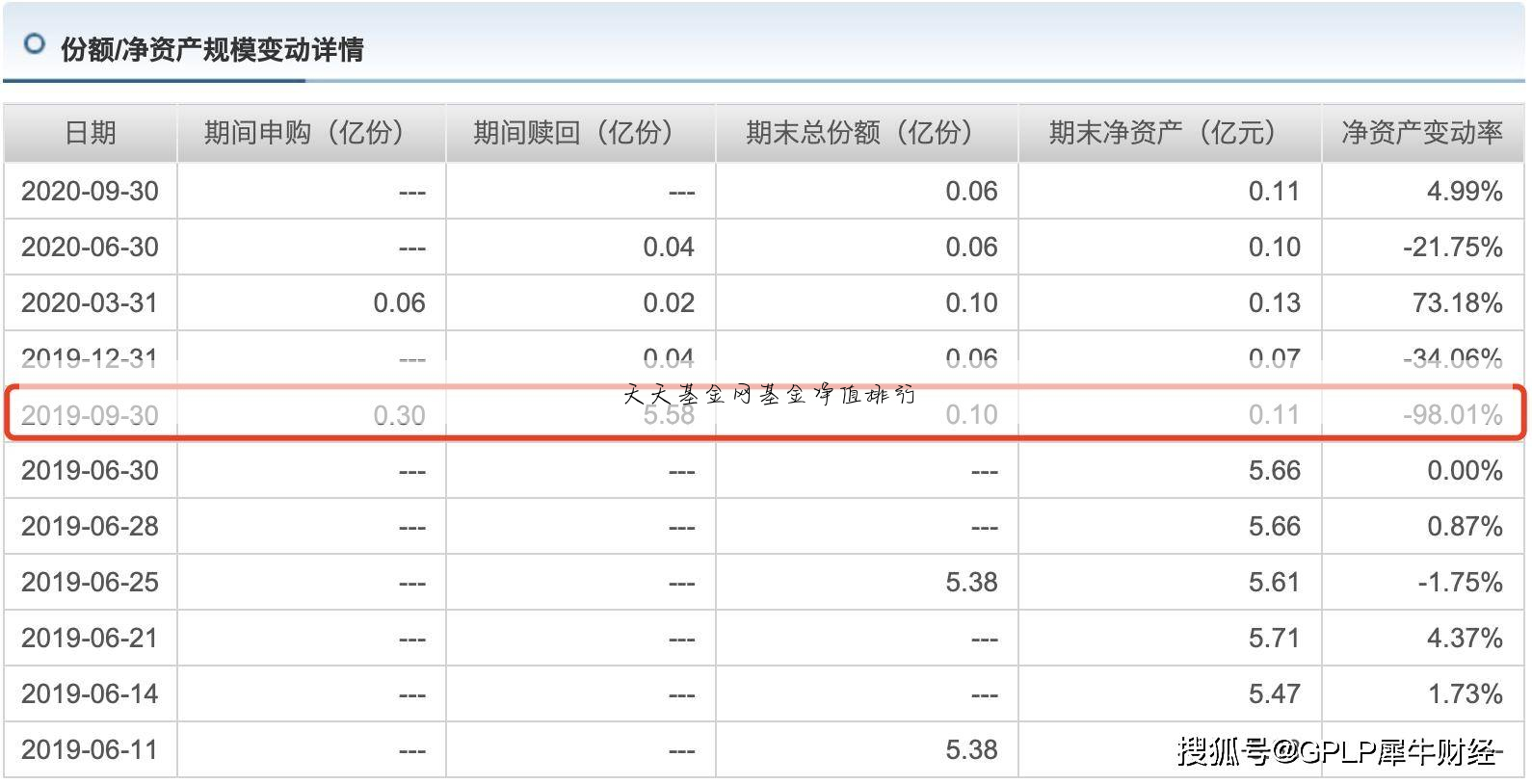 基金净值排名