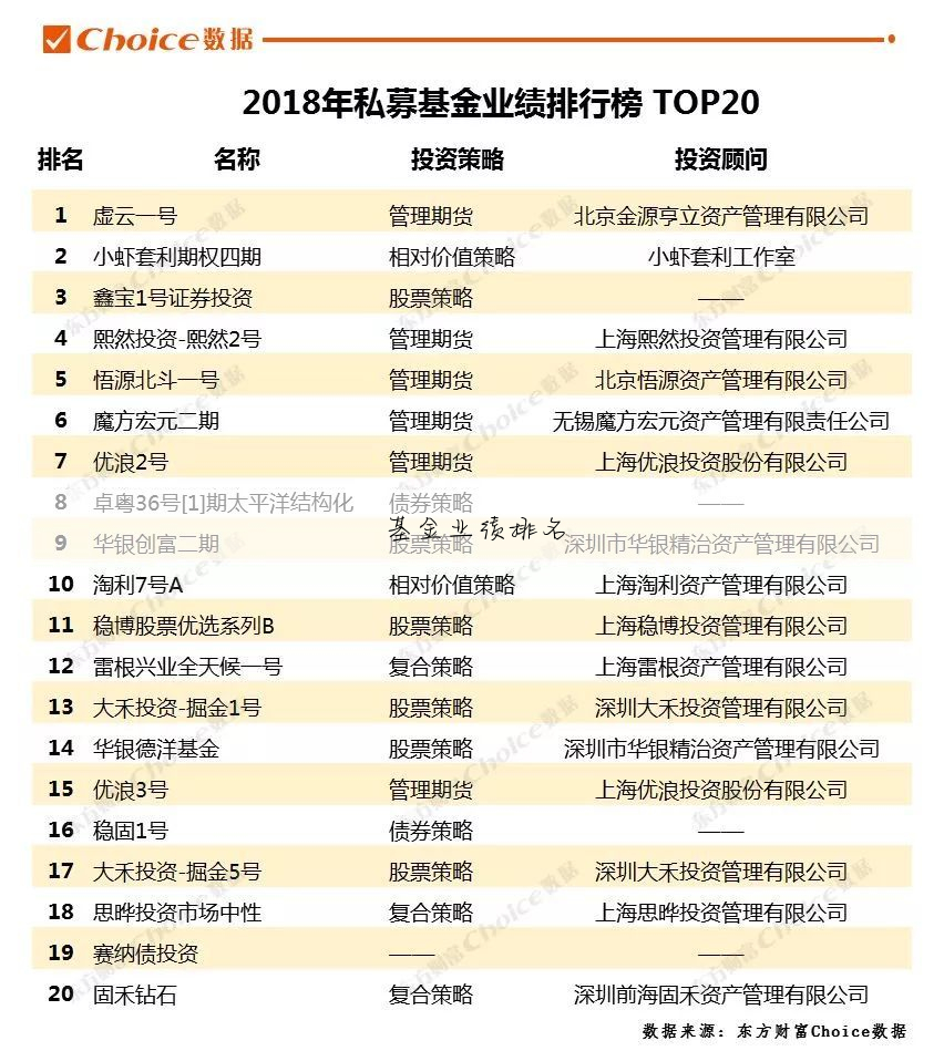 基金净值排名