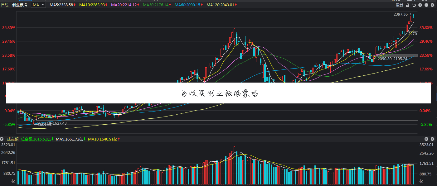 不能买创业板股票是什么意思
