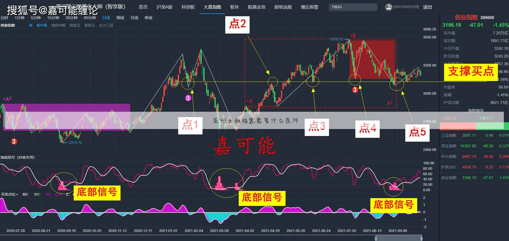 不能买创业板股票是什么意思
