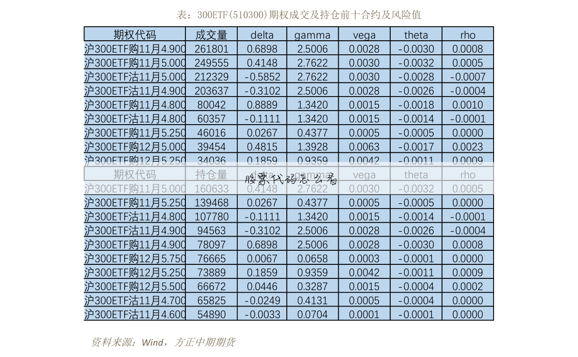 不能买创业板股票是什么意思