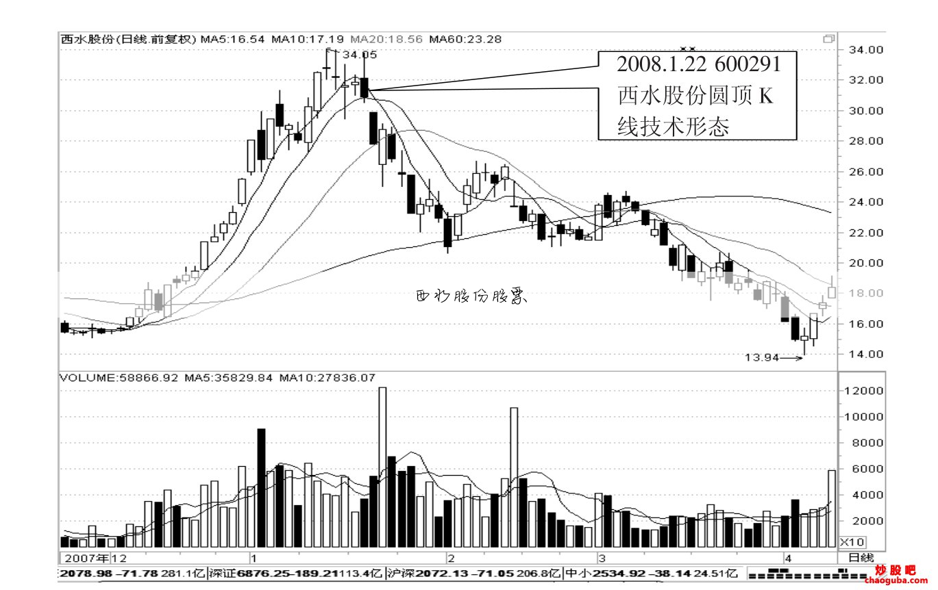 300008股票股吧