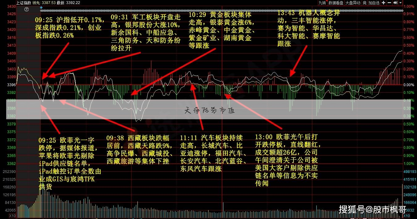 300008股票股吧