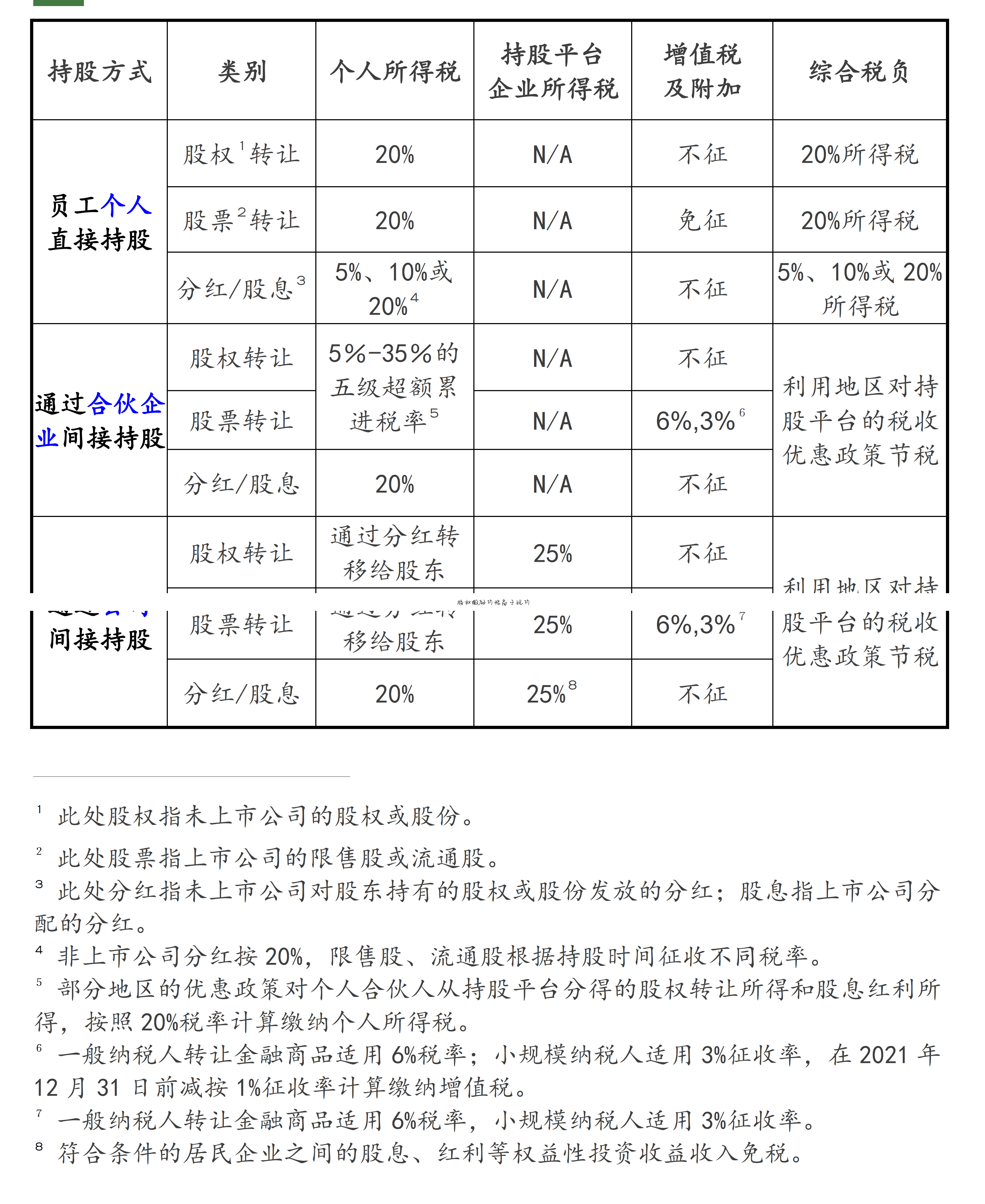 股票激励计划行权是利好还是利空
