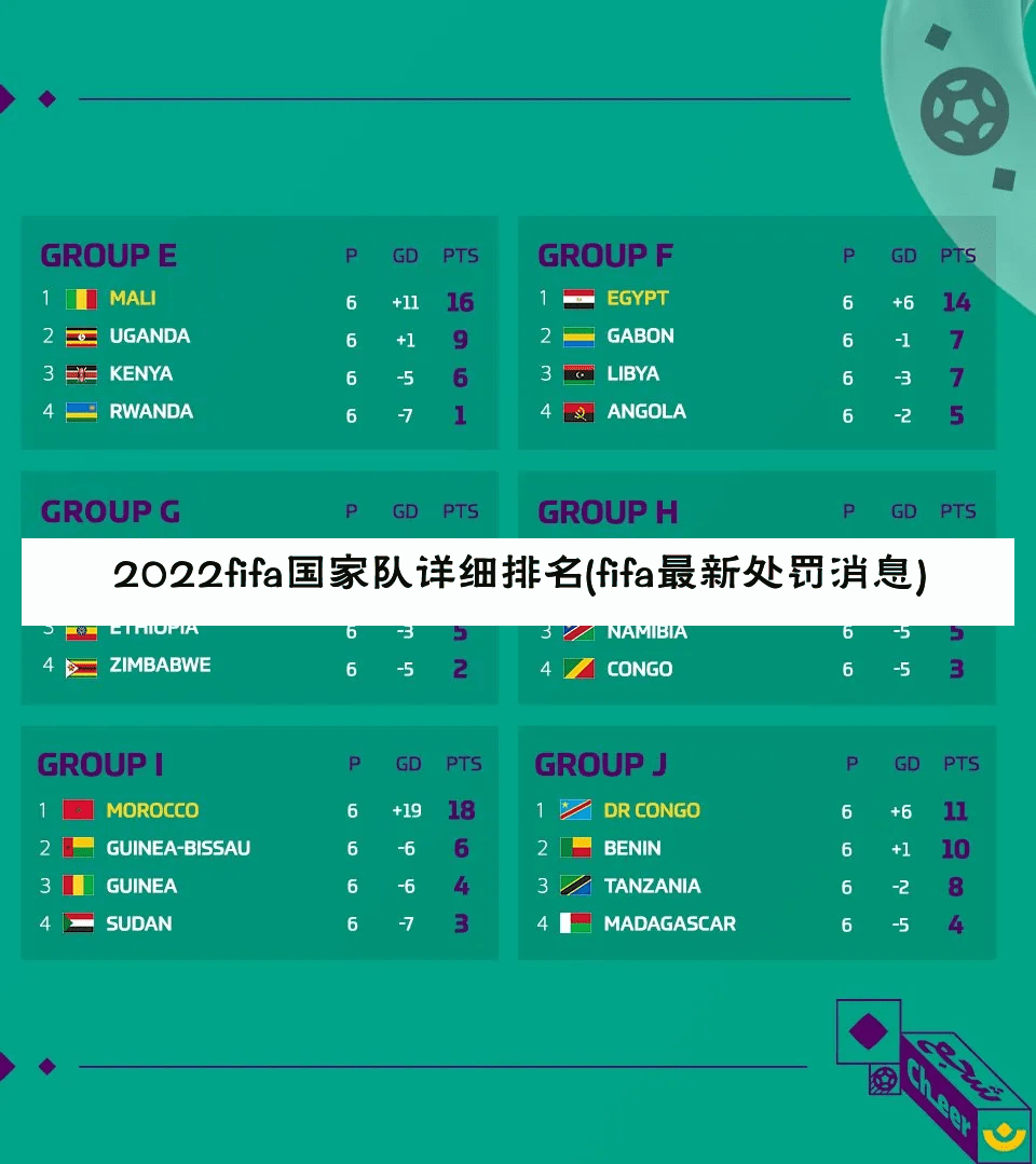 2022fifa国家队详细排名(fifa最新处罚消息)