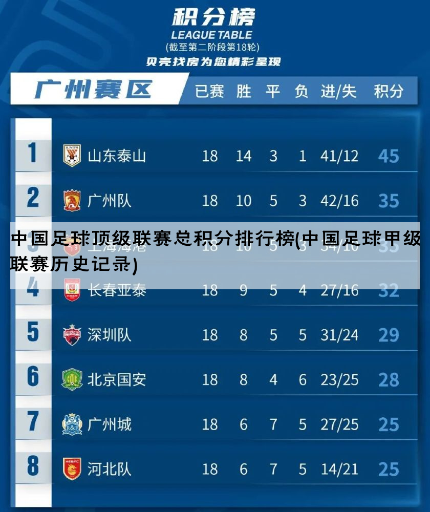 中国足球顶级联赛总积分排行榜(中国足球甲级联赛历史记录)