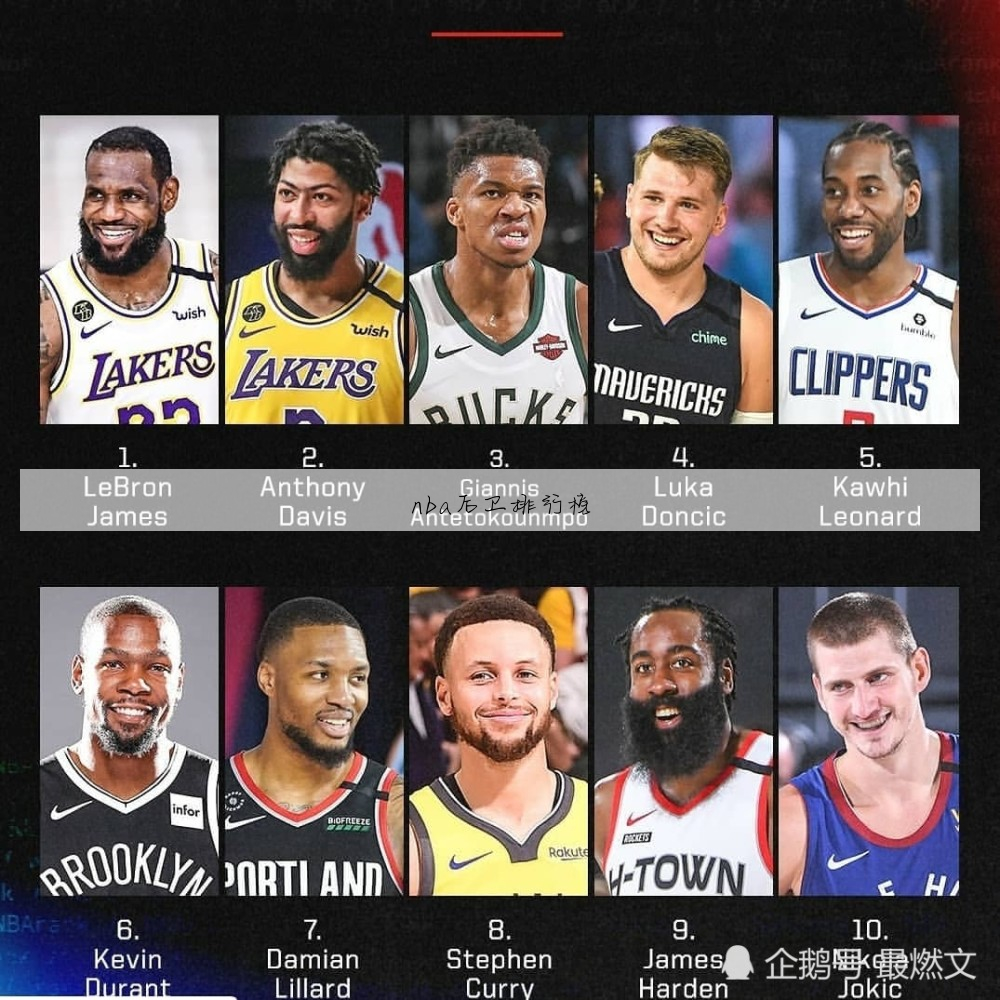 nba最强史上最强3d球员