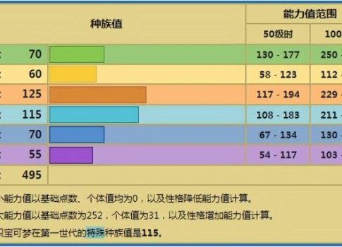 睿小二17分钟前《宝可梦》顺带提升物攻的输出技能,有个让袋兽成为一