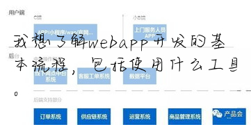 【androidwebapp开发】叙说我想了解webapp開發的基本