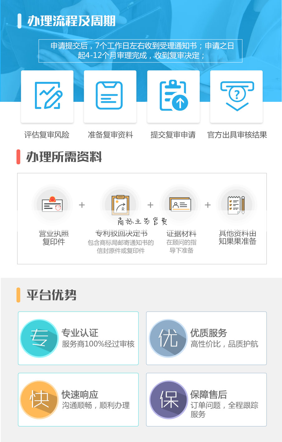 商标业务官费