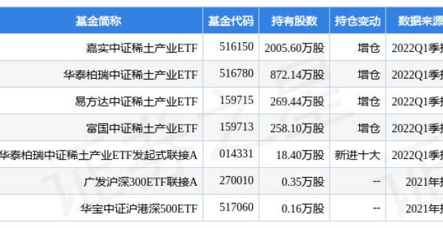 领益智造最新公告：拟100亿元在扬州经济技术开发区投资新项目_腾讯新闻
