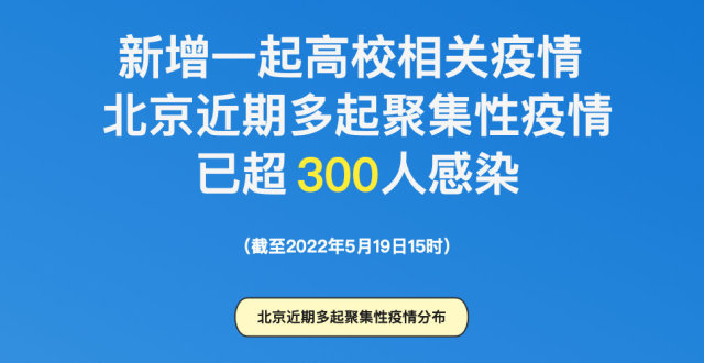北京近期多起聚集性疫情已超300人感染，新增一起高校相关疫情，关联、分布_腾讯新闻