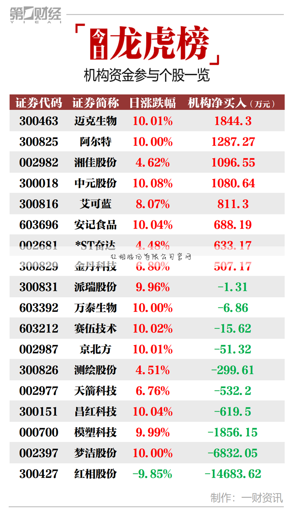 红黑股份有限公司