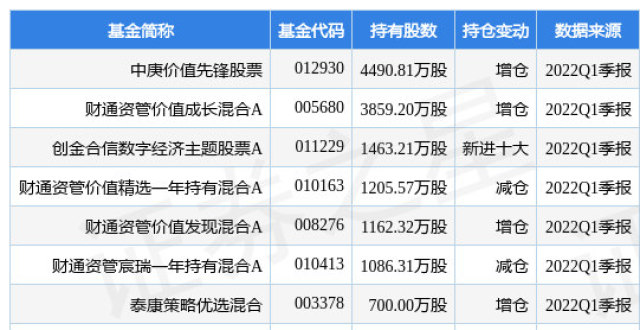 5月24日创业慧康跌5.15,中庚价值先锋股票基金重仓该股