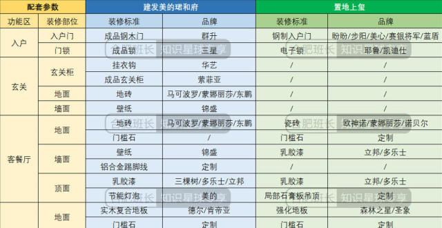 合肥滨湖置地上玺与建发美的珺和府装修标准大PK，谁更占优势？_腾讯新闻