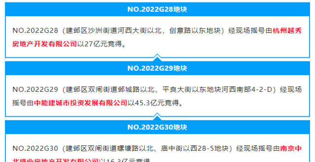 南京第二批集中供地收官，42宗地块收金约727亿元_腾讯新闻