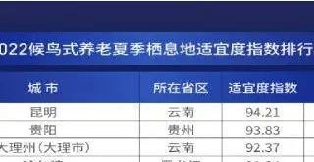 彩云网评｜激发“避暑养老”栖息地的发展活力_腾讯新闻