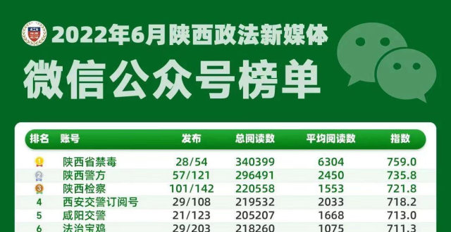 陕西网站优化排名 腾讯网