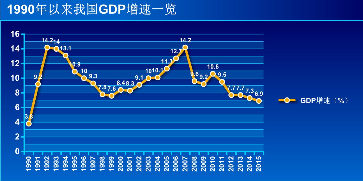 我国人均gdp世界前列_韩国人均GDP超过日本,跃升世界前列发达国家(3)