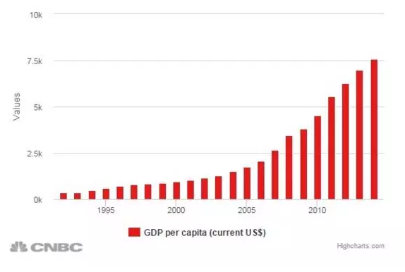 2020人均国民收入排行_世界各国人均国民收入排行榜