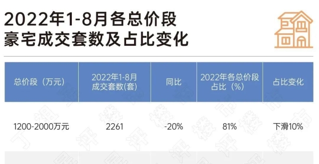 暴跌近500万！深圳最抗跌的豪宅，也撑不住了？_腾讯新闻