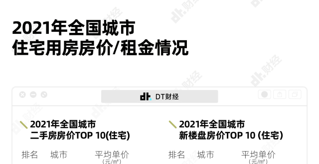 全国房价都在跌，厦门还在卷_腾讯新闻