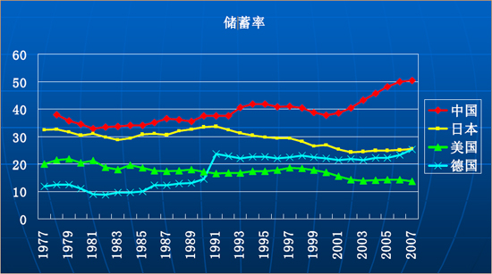 居民人均储蓄_中国居民储蓄情况图(2)