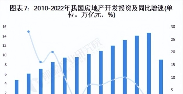 预见2023：《2023年中国房地产行业全景图谱》（附市场现状、竞争格局和发展趋势等）_腾讯新闻
