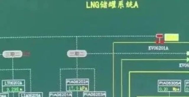 学习宣传贯彻党的二十大精神·推动五大任务见行见效｜增储上产 “气化内蒙古”再提速_腾讯新闻
